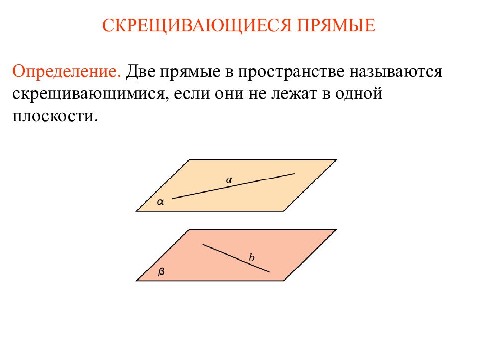 Укажите чертежи скрещивающихся прямых