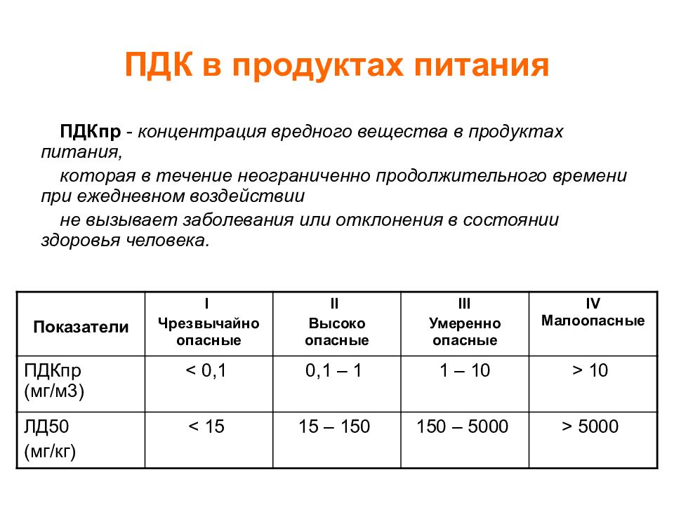 Вредные примеси в зерне презентация