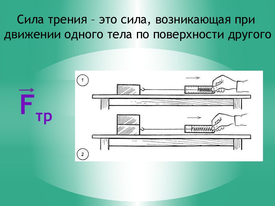 Трение физика 9 класс. Сила трения физики 7 класс. Сила трения 7 класс физика. Физика 7 класс сила трени. Сила трения 7 класс.