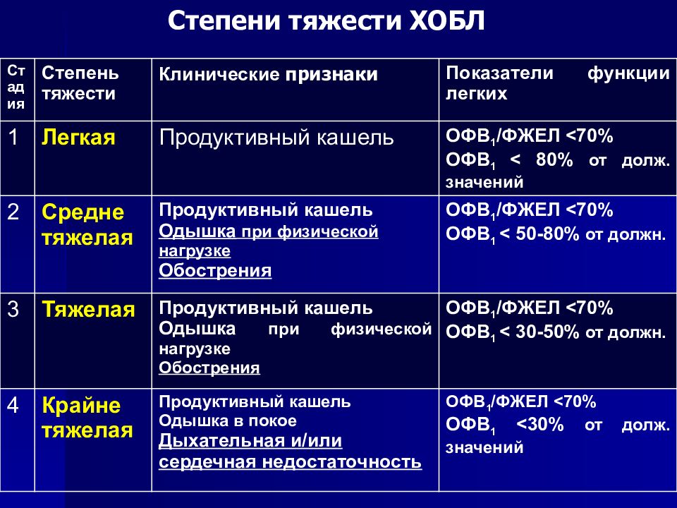 Обострение хобл картинка