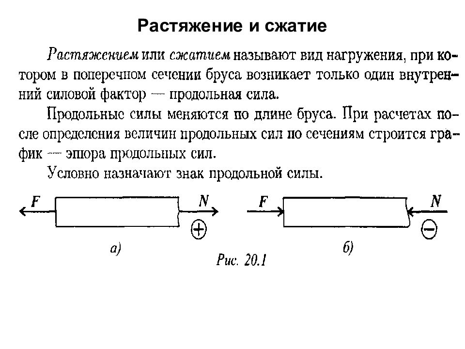 Как происходит сжатие картинки