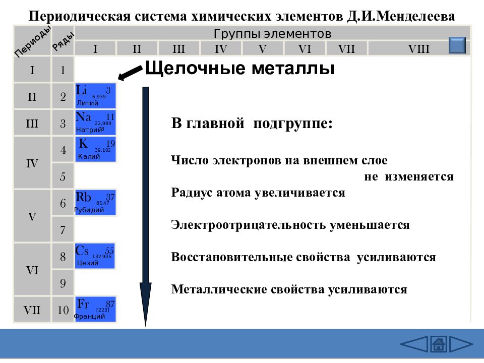 Щелочные металлы презентация 9 класс