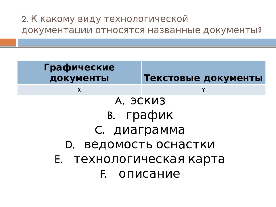 К какому виду относятся названные документы чертеж детали