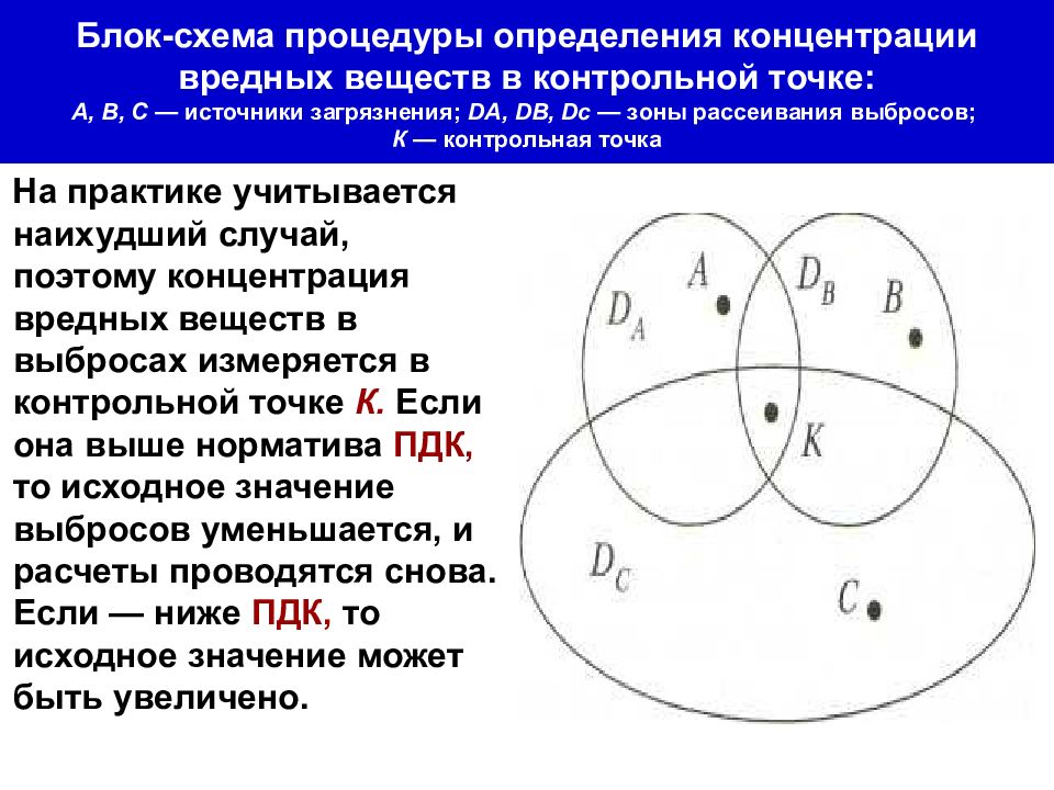 Точки источники. Контрольная точка на схеме. Метод наихудшего случая.