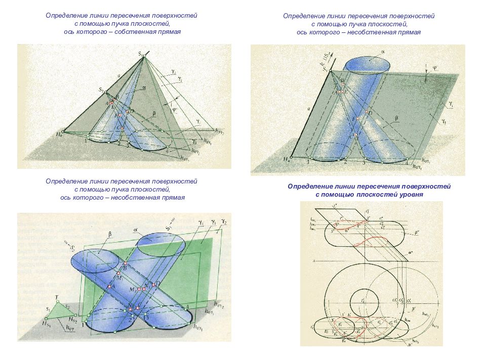 Через линию пересечения плоскостей. Пучок плоскостей в пространстве. Пересечение плоскости с осями. Уравнение несобственного пучка плоскостей. Линия определение.