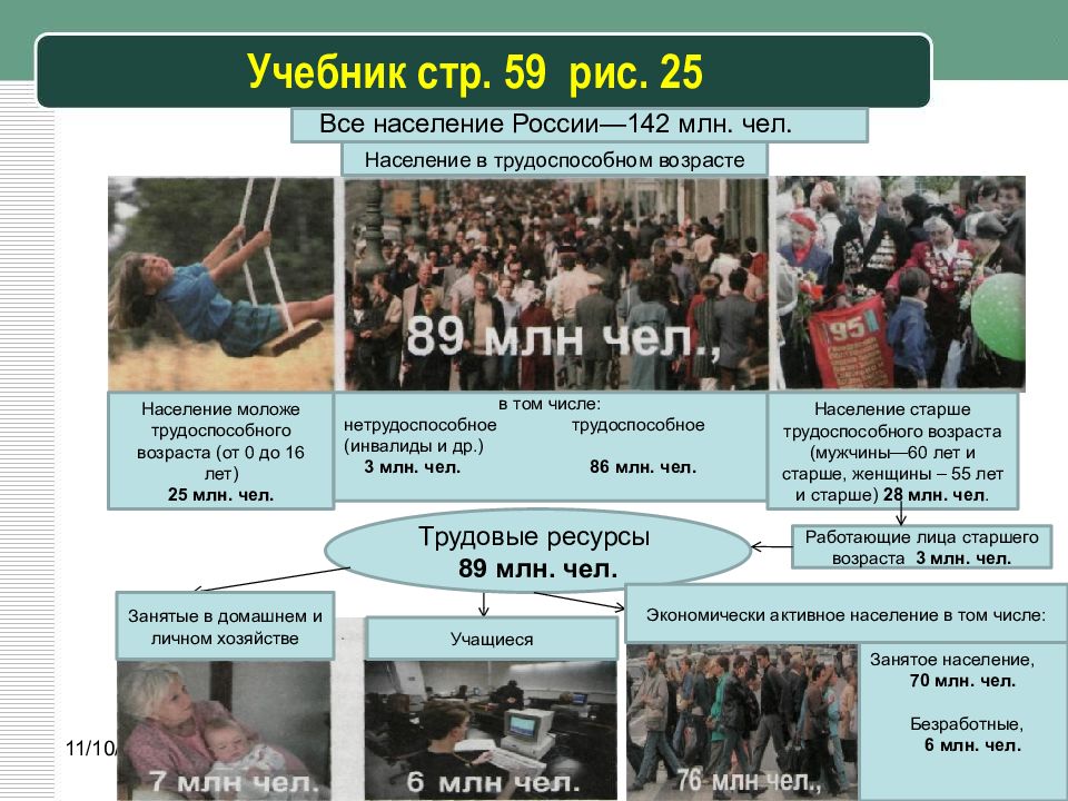 Презентация россияне на рынке труда география 8 класс