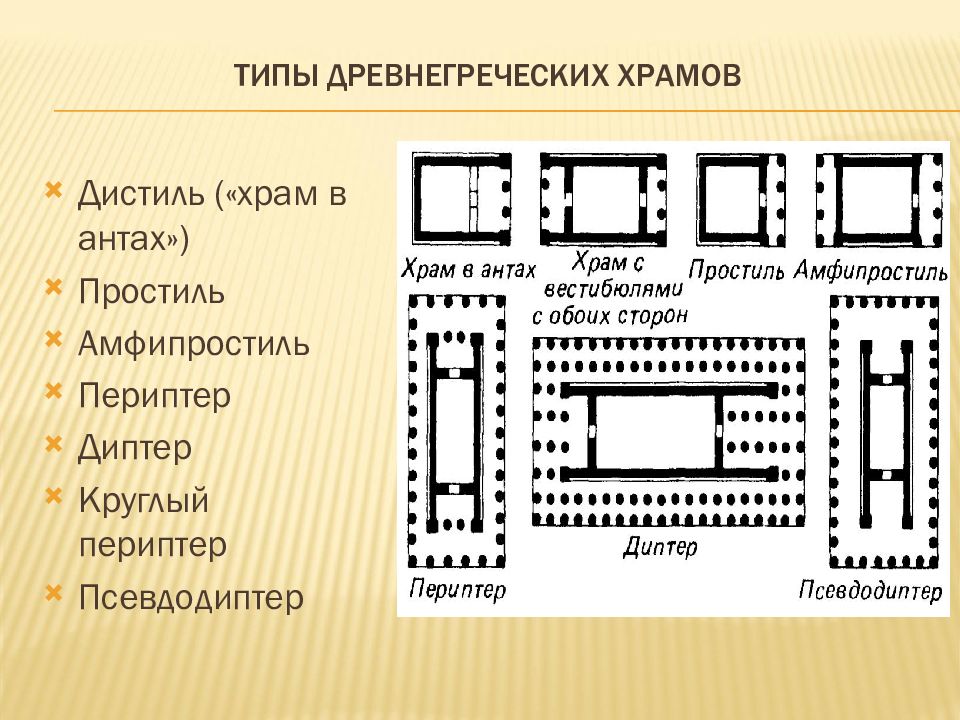 Греческий тип. Типы храмов в древней Греции Простиль. Простиль амфипростиль периптер. Тип храма амфипростиль. Греческий храм периптер.