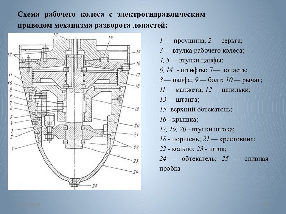 Рабочая схема. Механизм разворота лопастей насоса. Механизмы поворота лопастей рабочих колес. Втулка обтекатель рабочего колеса насоса. Колесо рабочее с обтекателем.