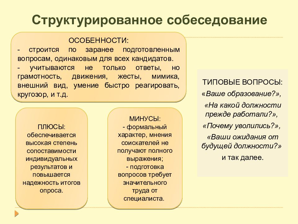 Презентация для собеседования на должность