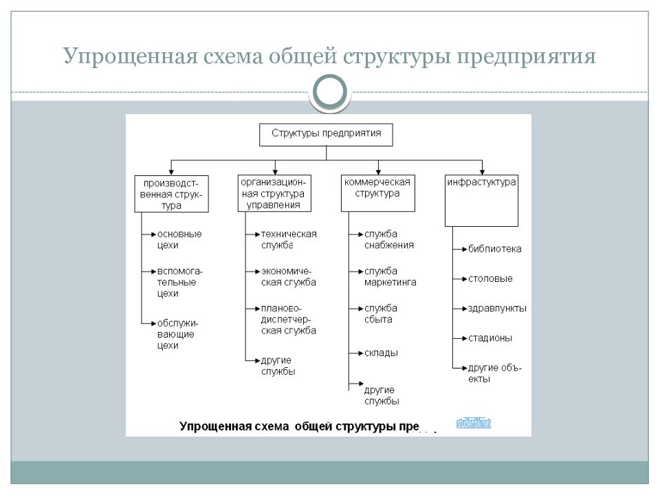 Общая структура. Организационная структура предприятия схема общая. Схема общей организационной структуры завода. Упрощенная схема организационной структуры. Схема общей структуры производственного предприятия.