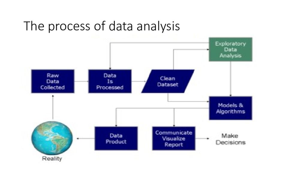 Data analysis data management презентация