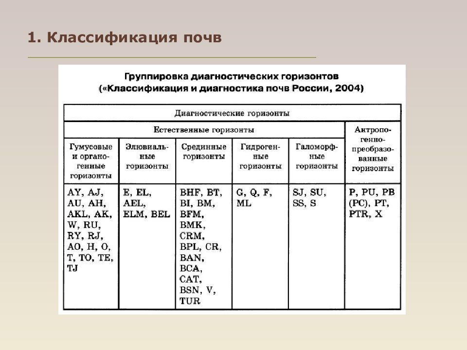 Классификация почв картинки