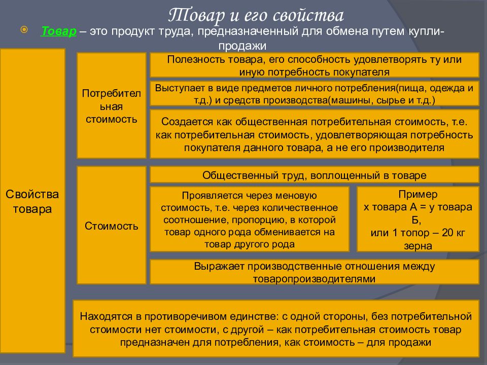 Презентация свойства товаров