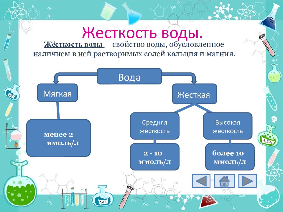 Изучение жесткости воды проект