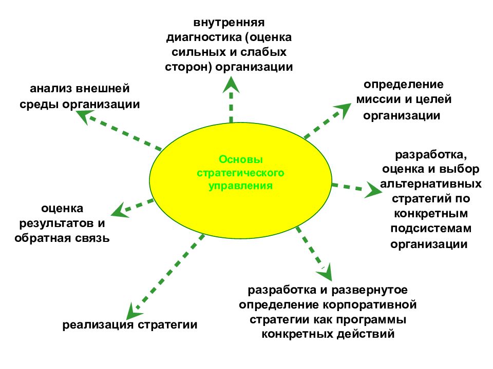 Метод развертывания качества. Основные подходы к планированию на предприятии.. План реализации целей в области качества. Цели в области качества предприятия. Планирование: подходы менеджмента.