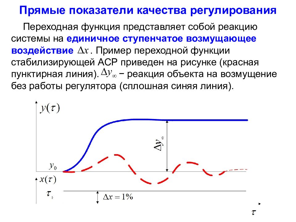 Прямые показатели качества. Реакция на ступенчатое воздействие. Единичное ступенчатое воздействие. Возмущающее воздействие. Показатели качества регулирования.