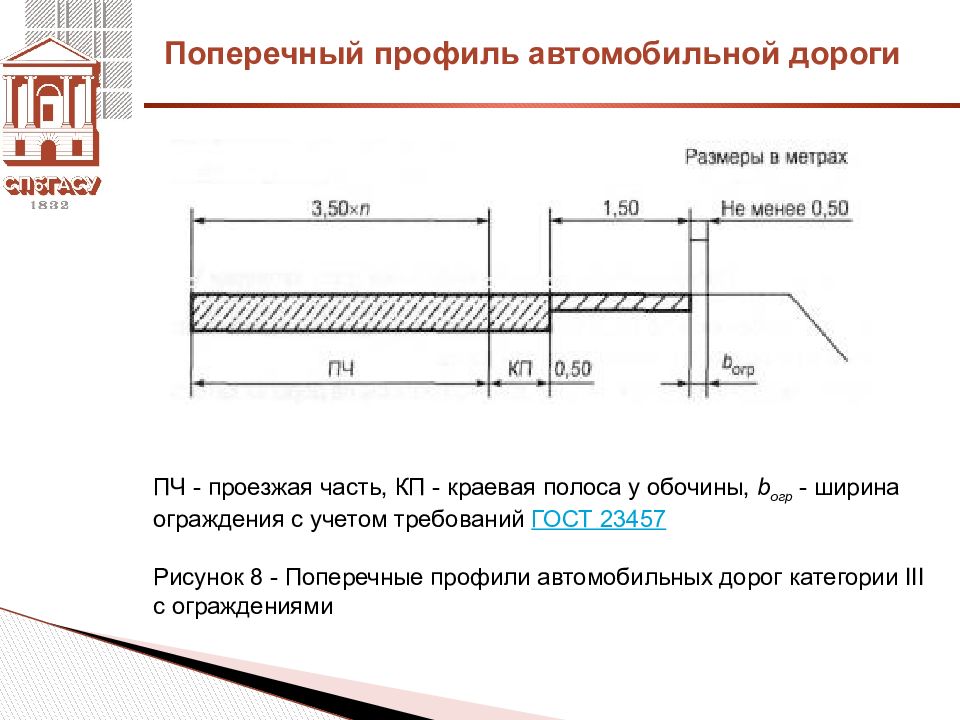 Части автомобильной дороги. Схема к определению ширины проезжей части. Поперечный профиль дороги 4 категории с тротуаром. Поперечный профиль автомобильной дороги 1 категории. Ширина обочины дороги 1 категории.