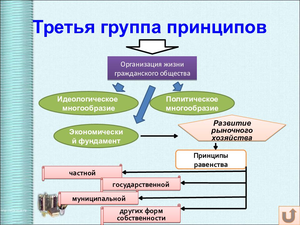 Презентация современное российское законодательство 10 класс