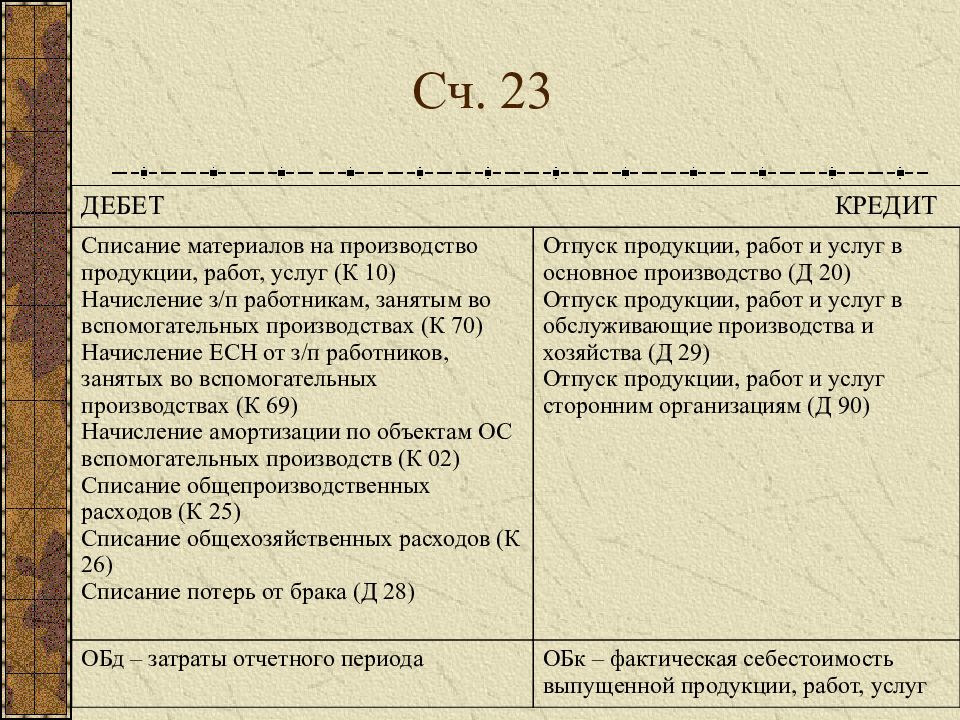 Списывается в дебет счета. Дебет и кредит. Кредит в бухгалтерском учете это. Что такое дебет и кредит в бухгалтерии. Как понять дебет и кредит в бухучете.