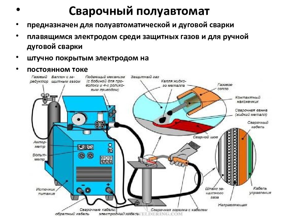 Схема сварки полуавтоматом