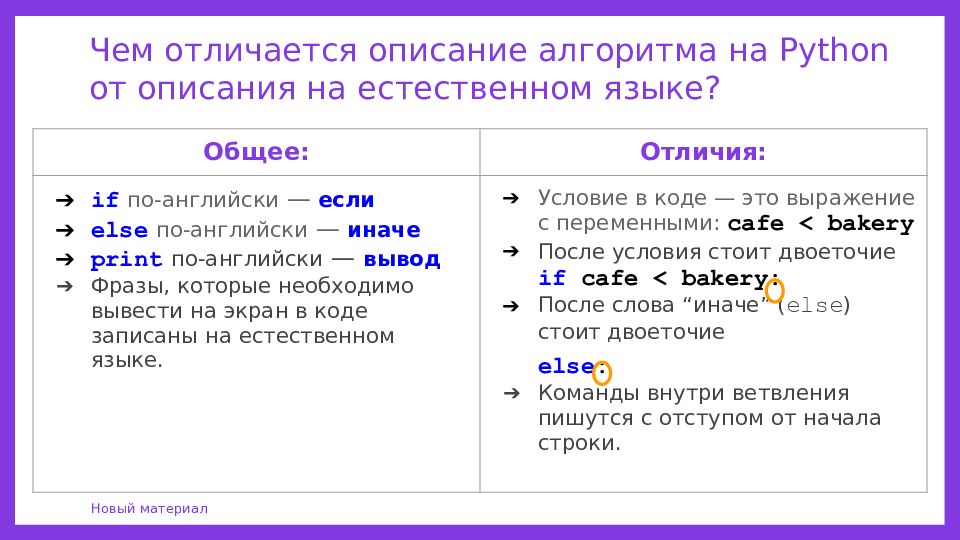 Знаки в питоне. Структура ветвления в питоне. Что значит в питоне. Алгоритм ветвления питон. Обозначения в питоне.