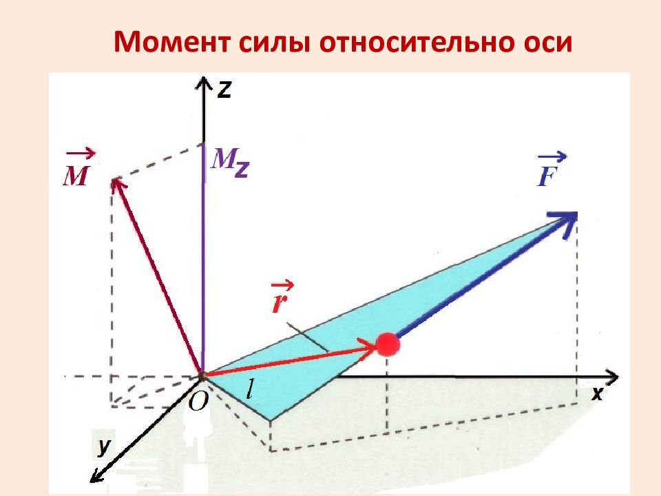 Момент силы относительно точки рисунок