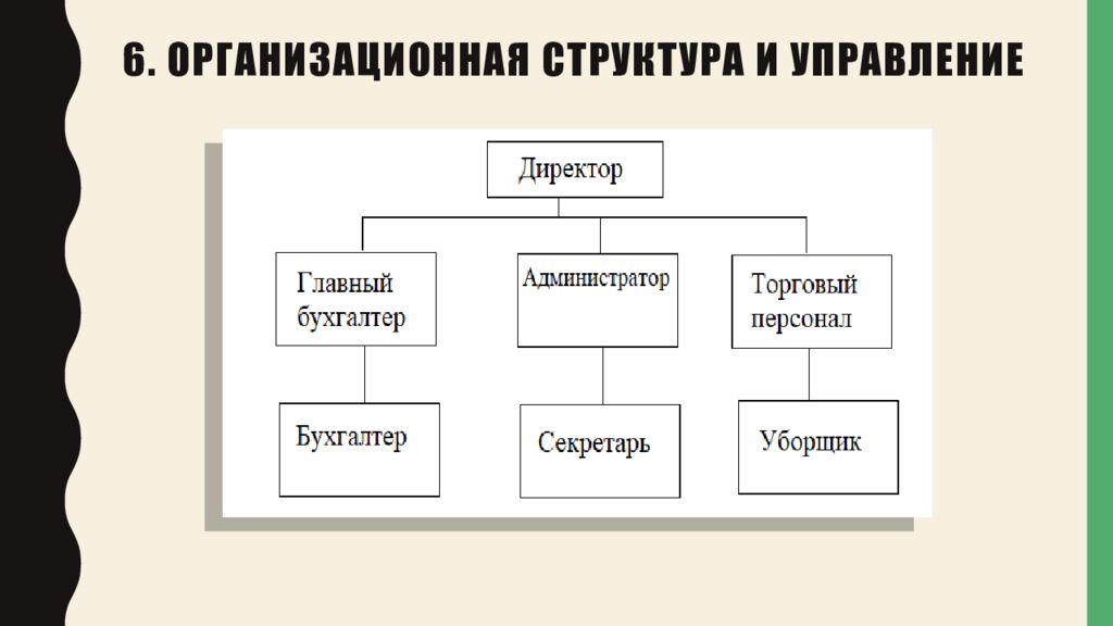 Бизнес план магазина канцелярских товаров