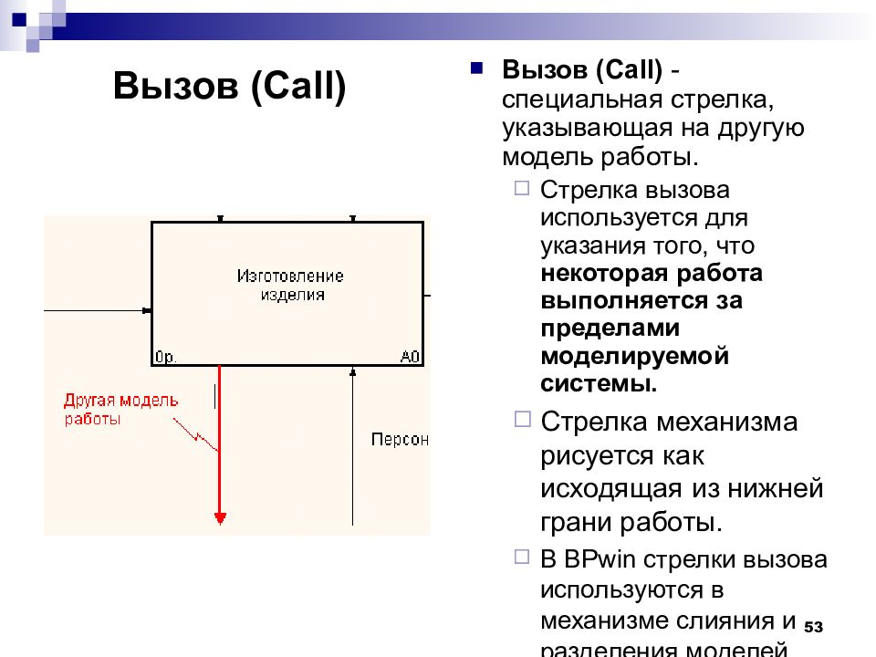 Роль системного анализа в проектах выполняемых по sadt