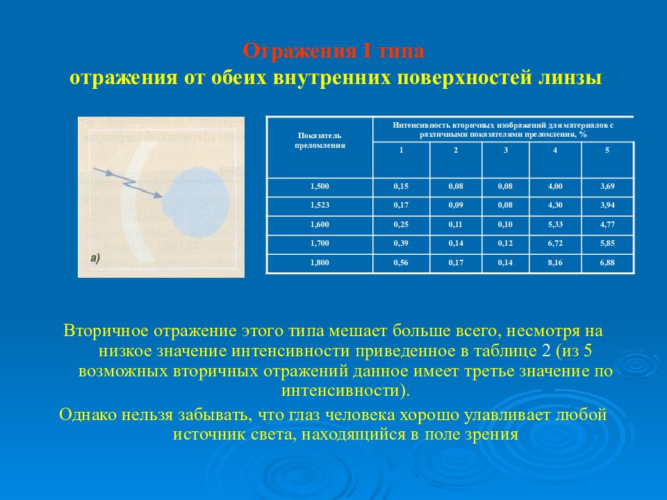 Отражается вид. Коэффициент преломления очковых линз. Виды отражающих поверхностей. Показатель преломления очковых линз. Показатель преломления материала линзы.