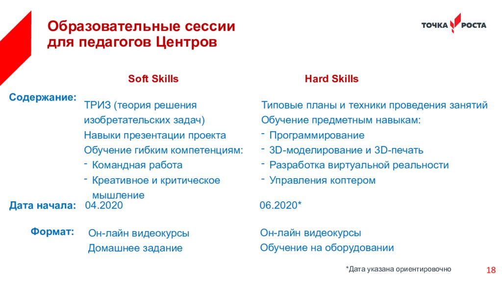 Федеральный проект современная школа сетевое взаимодействие