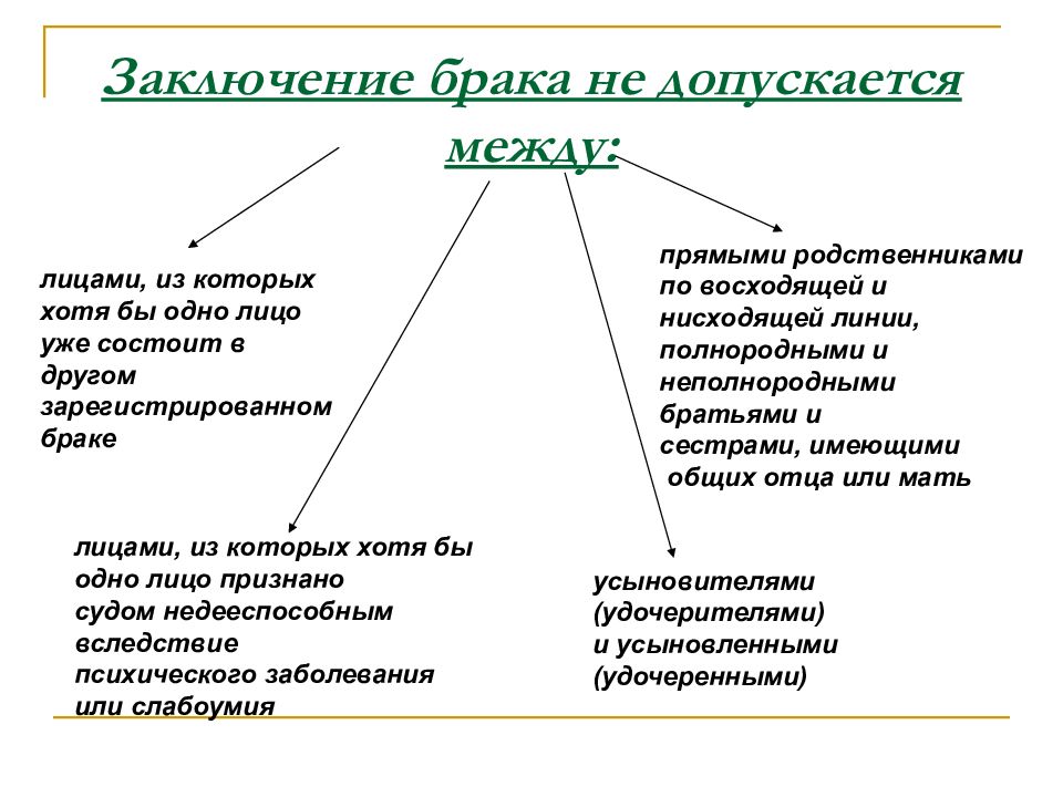 Основы семейного права рк презентация