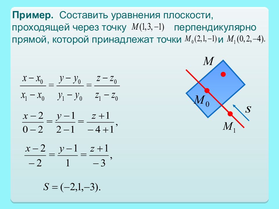 Каноническое уравнение прямой перпендикулярной плоскости