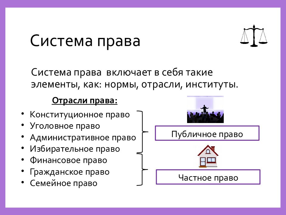 Право в системе социальных норм презентация урока 10 класс боголюбов