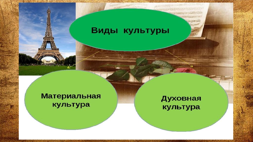 Тест духовная культура 8 класс