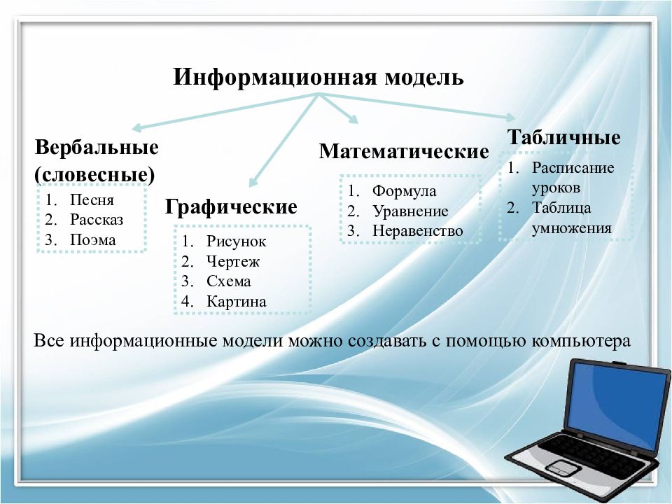 Пример графической модели материальная модель диаграмма макет