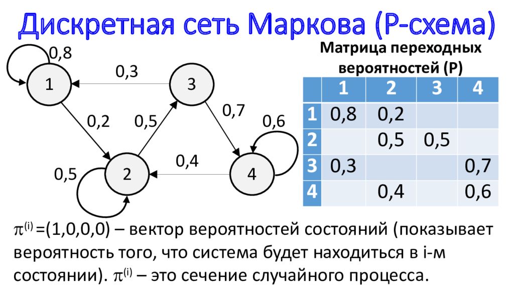 Дискретно стохастические модели p схемы Стохастическая модель - презентация