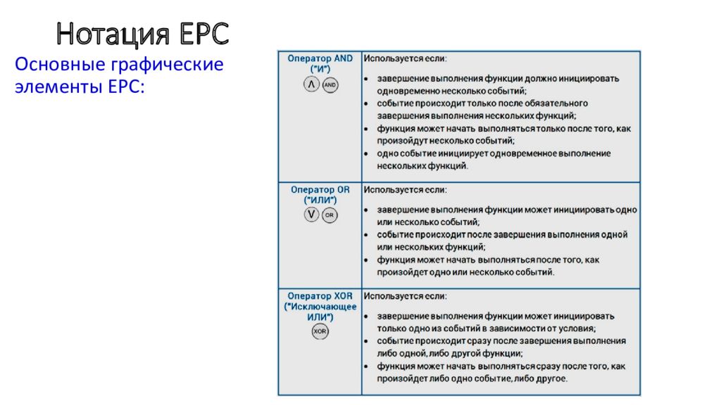 Сразу несколько функций. Нотация EPC операторы. Основные элементы нотации EPC. Основные графические элементы EPC. Исключающее или EPC.