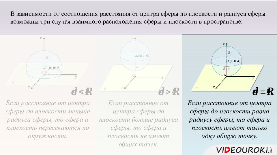 Касательная к сфере 11 класс. Касательная плоскость к сфере. Теорема о касательной плоскости к сфере. Касательная плоскость к сфере презентация. Плоскость касательная к сфере к шару.