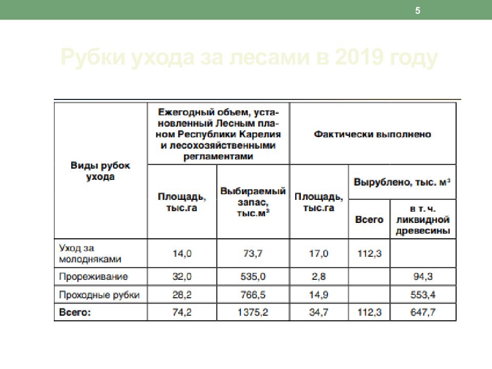 Типы рубок. Виды рубок ухода за лесом. Рубки ухода виды. Технология рубок ухода за лесом. Графические программы рубок ухода.