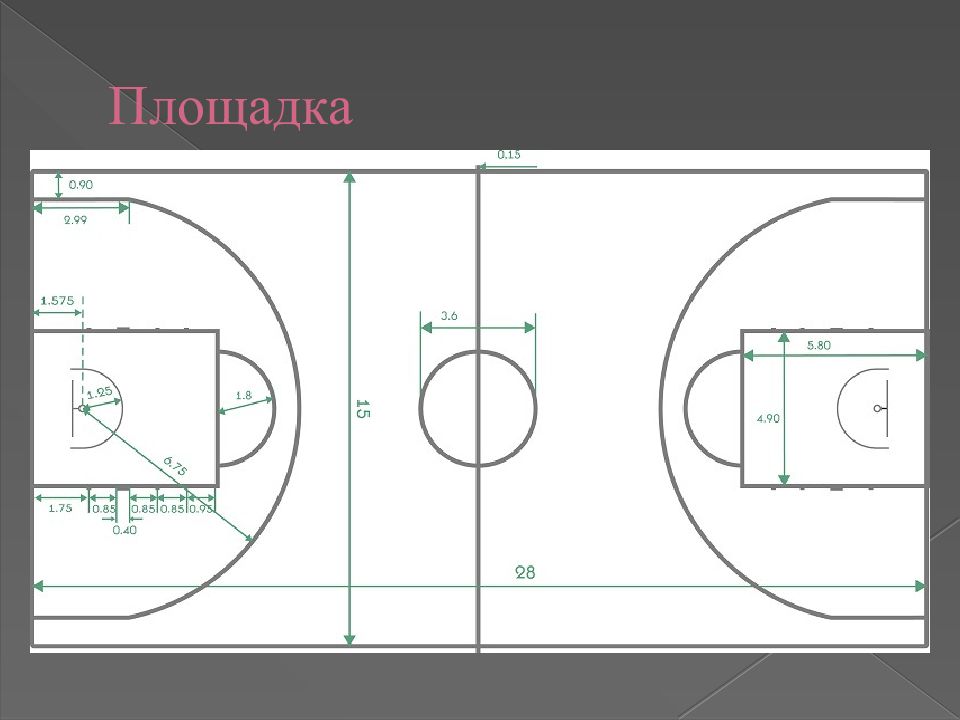 Размер баскетбольной площадки в баскетболе. Баскетбол площадка схема. Разметка баскетбольной площадки. Площадка для баскетбола Размеры. Разметка баскетбольной площадки с размерами.