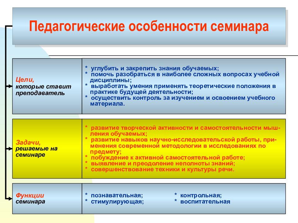 План семинарского занятия по психологии