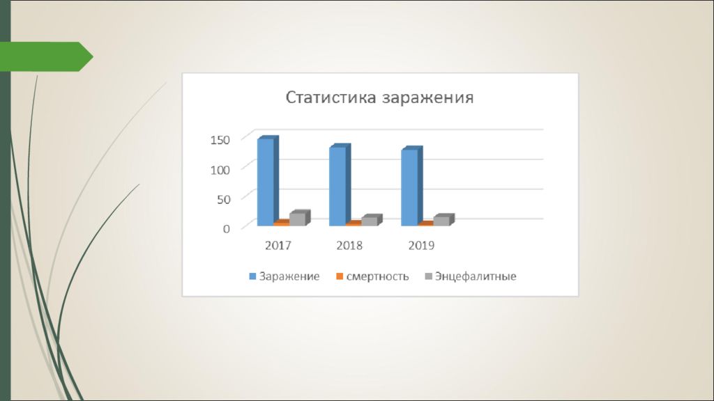 Итоги россии 2019