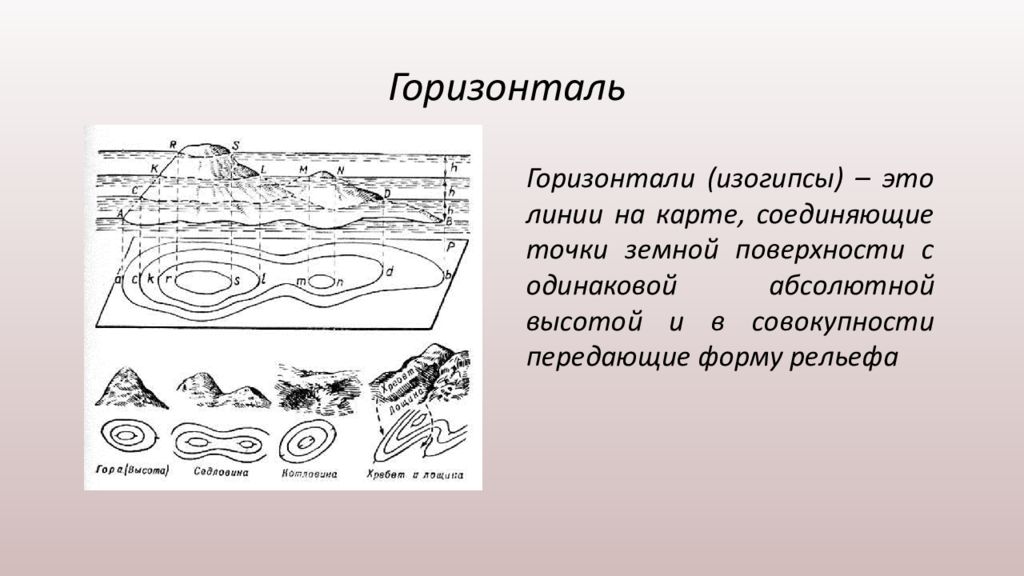 7 горизонталь. Изолинии изогипсы. Горизонтали изогипсы. Изогипсы рельеф местности. Подписи горизонталей.