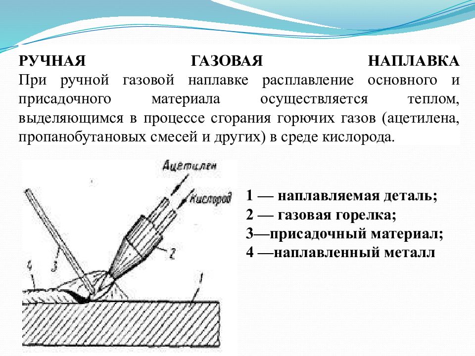 Основные схемы процессов наплавки