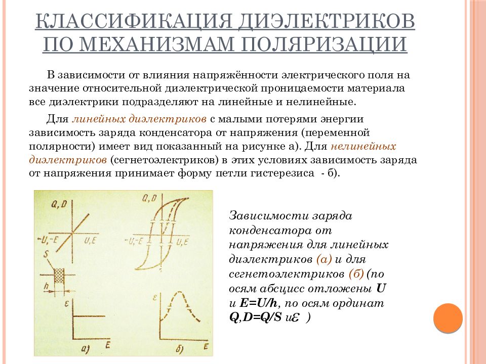 Индукция поляризация