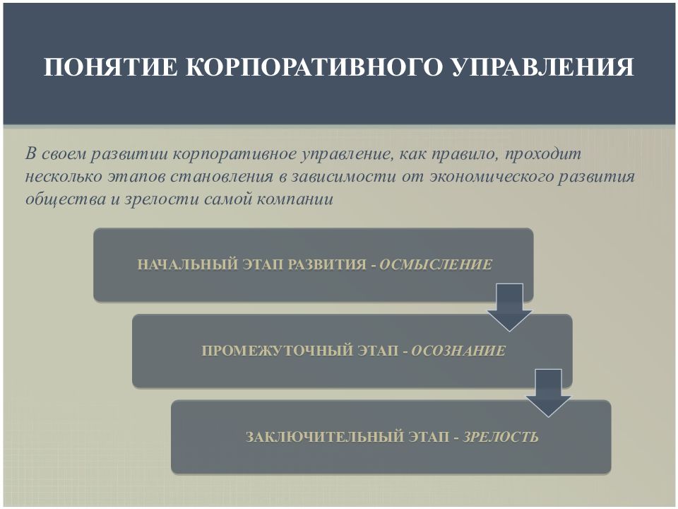 1 понятие корпорации. Этапы корпоративного управления. Концепция корпоративного управления. Этапы становления корпоративного управления. Понятие корпоративного управления.