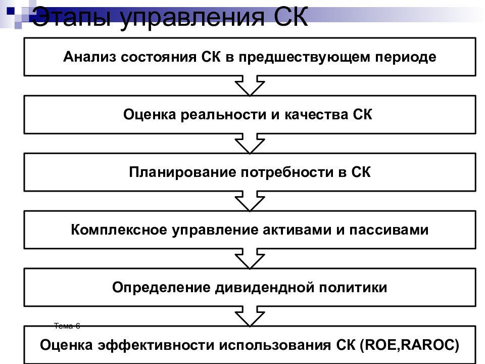 При составлении планов следует проводить анализ состояния дел в предшествующем периоде