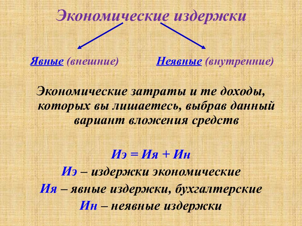 Выручка неявные издержки экономическая прибыль