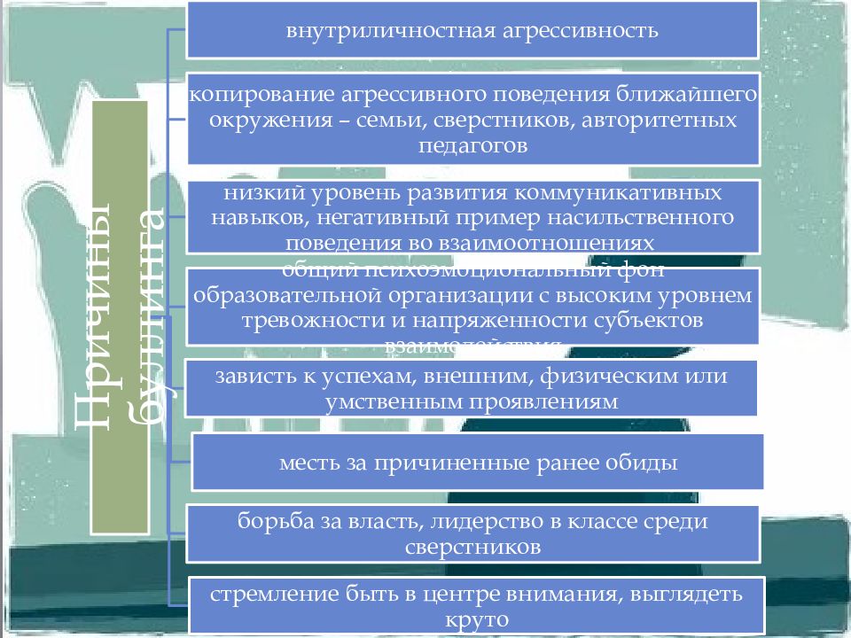 Проект проблема буллинга в подростковом обществе проблема