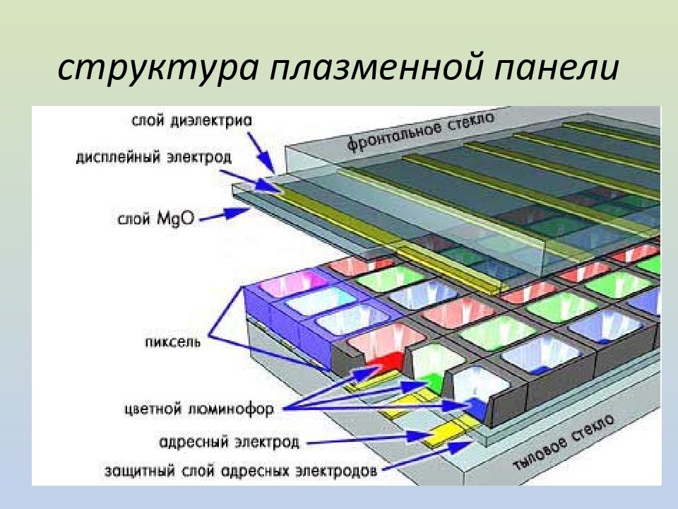 Структура плиты